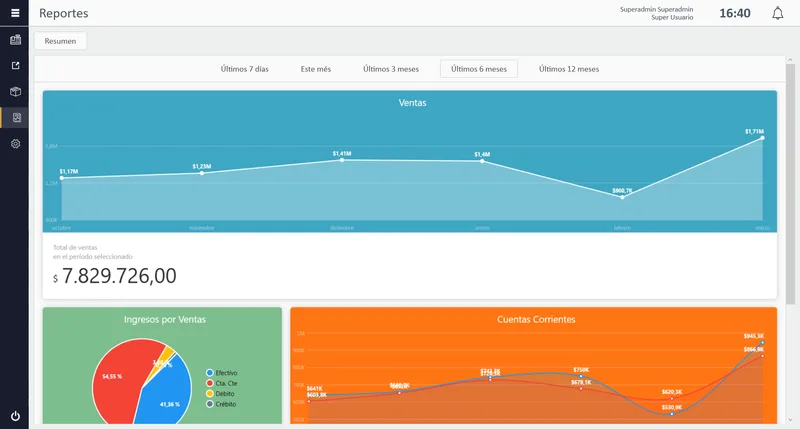 StackTrade: reportes de ventas, ingresos por forma de pago y cuentas corrientes